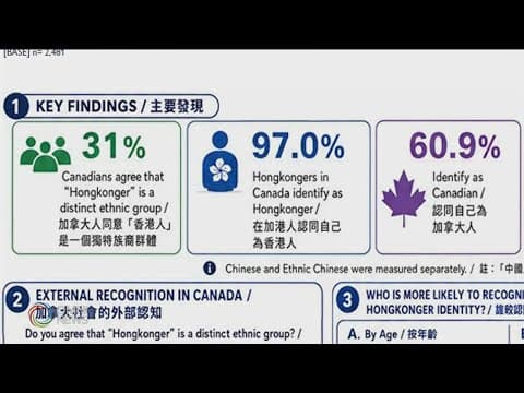 專訪:關注加國港人身份組織發表民調結果