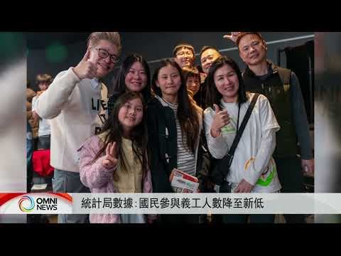 國民參與義工比例創三成新低 | OMNI News Cantonese